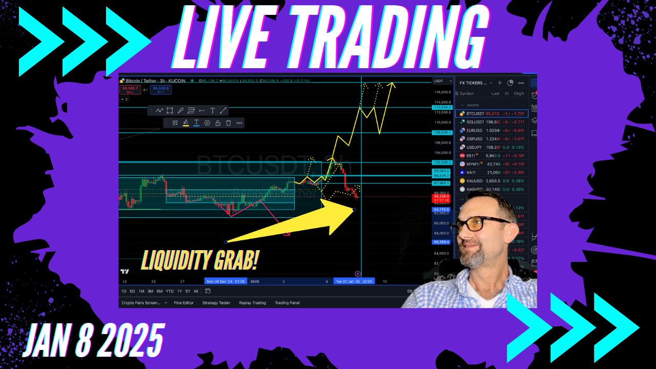 $Bitcoin Higher Low! BULLISH? Live Trading 1/3/2024 $Bitcoin, $Forex, $Stocks, $Gold $Silver