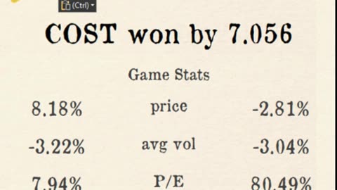 Premier Stocks League reveals Week 4 PSL Results!