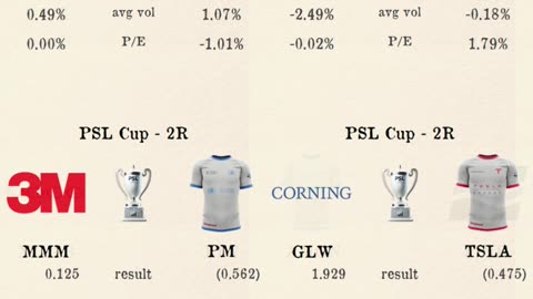 PSL Cup - Second round matchday 2