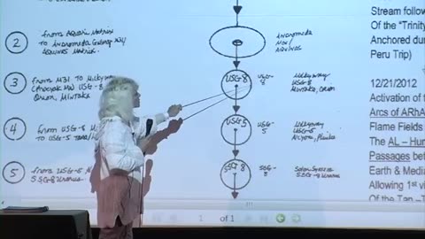 Ashayana Deane - 2013 Peru Tan-Tri-Ahura 3 DVD1 of 3