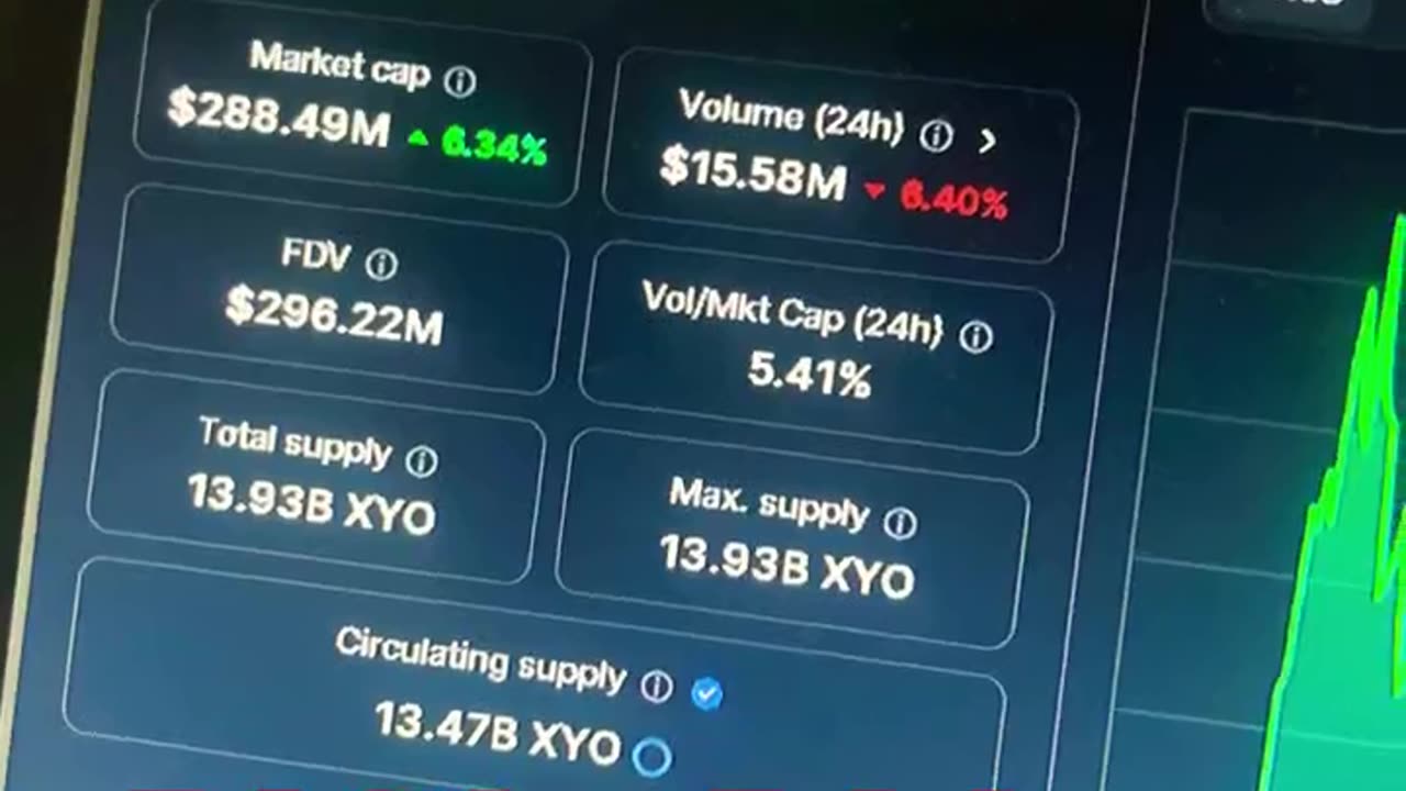 xyo good bull run coin! #fyp