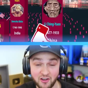 The Oldest Person in the World! 😲💫