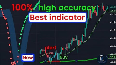 What Are The BEST Trading Indicators?
