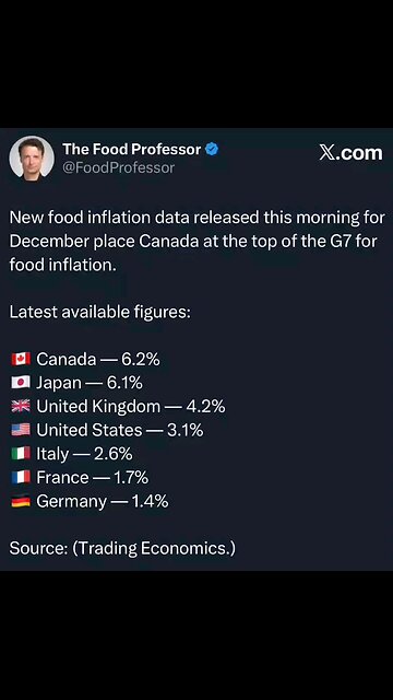Food Inflation Under the Liberals – Canada 🇨🇦