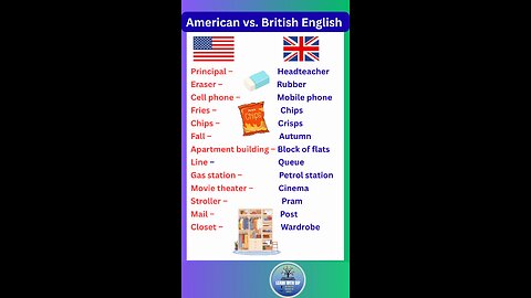 American vs. British English knows the main difference for exams #english #vocabulary #shorts