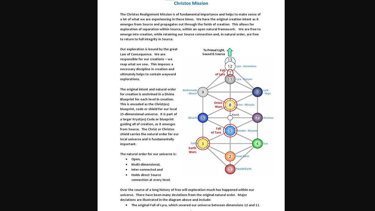 WHEN THE SODOMITES CONNECT TO THE UNIVERSAL MIND (SOURCE) "Animal Magnetism is The Transmissive Link" - King Street News