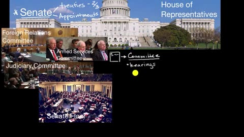 US Senate filibuster & cloture