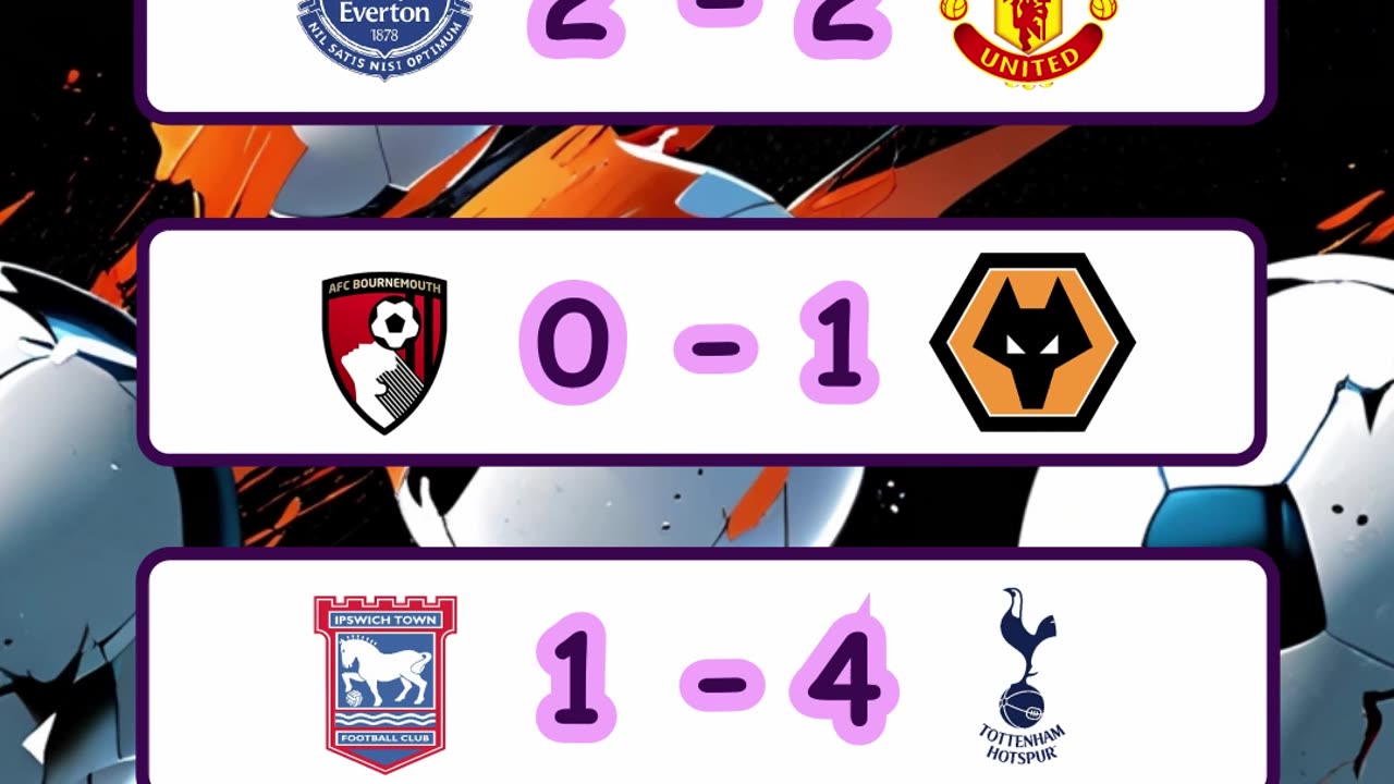 Resultado de los partidos de la liga española y premier league día 22 de febrero