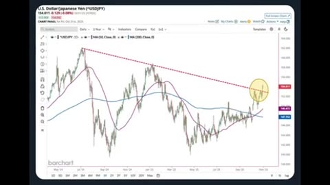 Financial Collapse Imminent