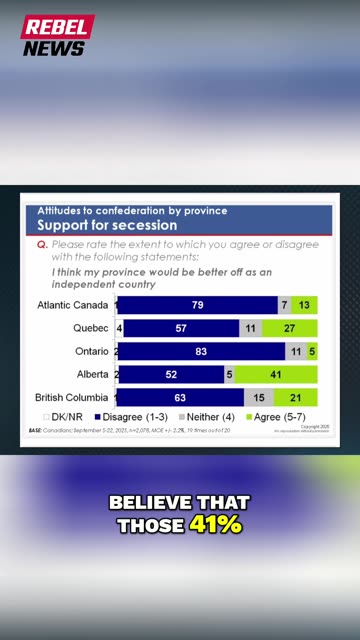 Alberta Independence: 41% Contemplating, Referendum Imminent!