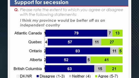 Alberta Independence: 41% Contemplating, Referendum Imminent!