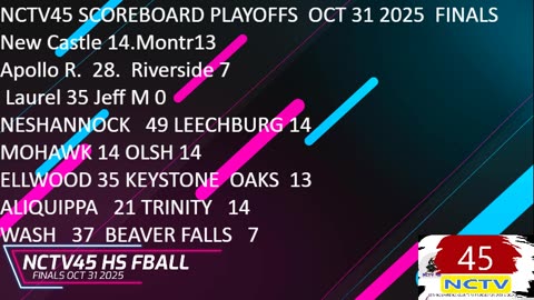 NCTV45 SCOREBOARD PLAYOFFS OCT 31 2025 FINALS