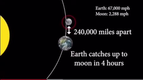 The Heliocentric Model is a mess