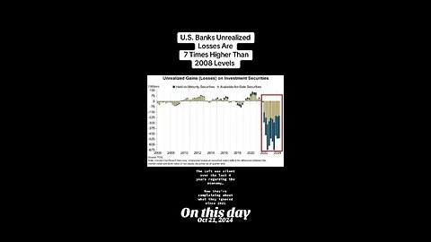 U.S. bank losses at historic levels under Biden