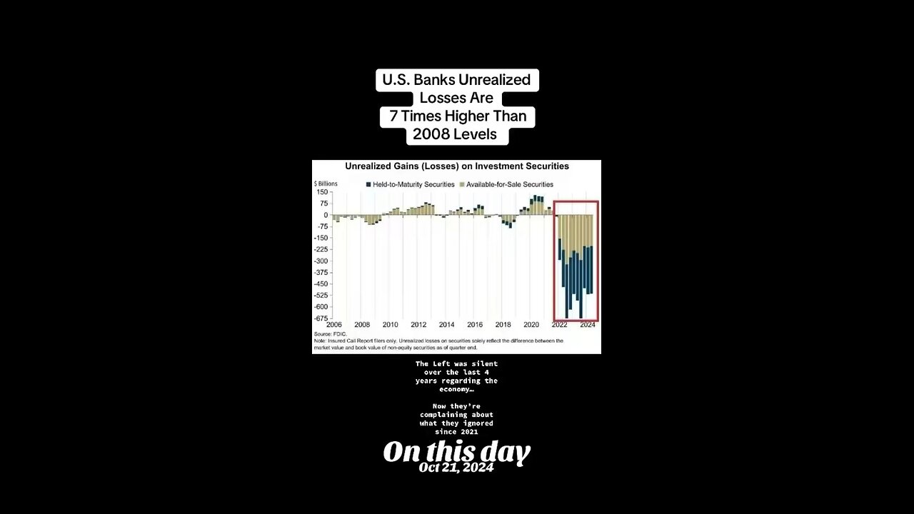 U.S. bank losses at historic levels under Biden