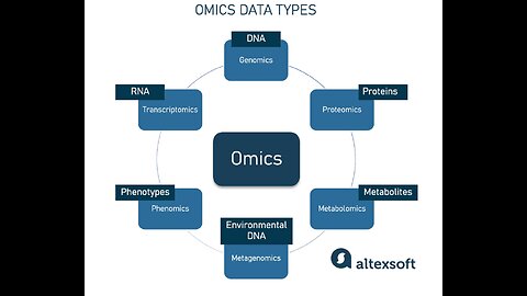 Wireless Genomics 3/3