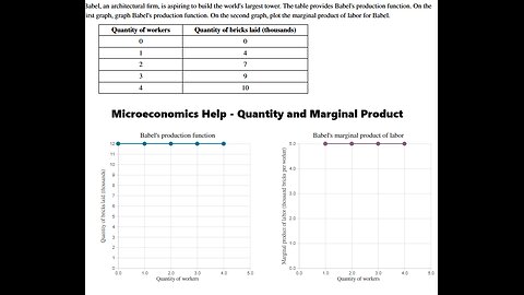 Microeconomics Help: Babel, an architectural firm, is aspiring to build the world's largest tower.