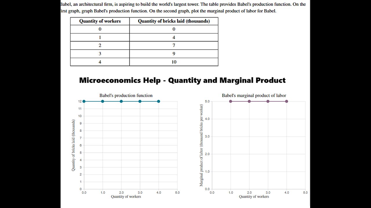 Microeconomics Help: Babel, an architectural firm, is aspiring to build the world's largest tower.