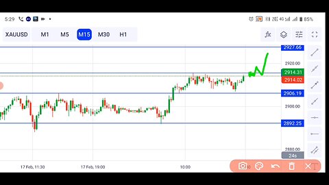 forex live trading today Xauusd 18 Feb 2025