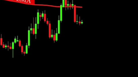 How to read chart patterns with indicator s