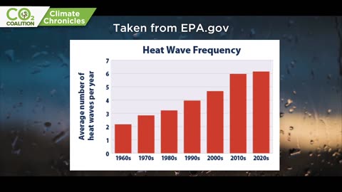 Heat Wave | Climate Chronicles (12/18/23)