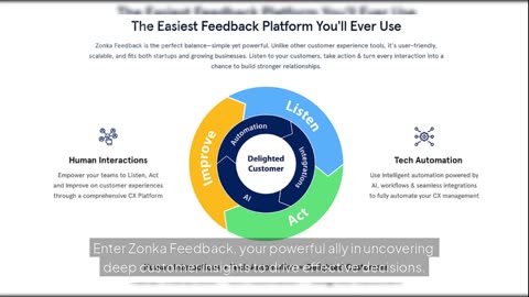 Zonka Feedback: The AI-Powered Tool to Unlock Customer Insights