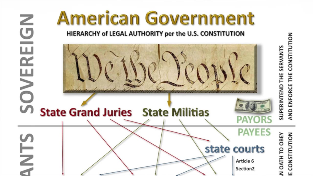 Special Presentation - Black Robed Regiment 10-4-25