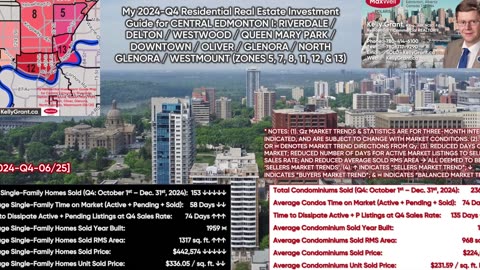 * My NEW 2024-Q4 GREATER EDMONTON RESIDENTIAL, RURAL, AND COMMERCIAL REAL ESTATE INVESTMENT GUIDES!!