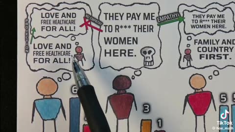 😵💯 Liberals of Today Explained ~ This Pretty Much Sums it Up