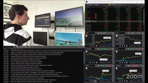 Warsaw Ep9 (Jobs Report, Supreme Court, Mortgages, UMich Data) by Dr. Paul Cottrell
