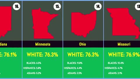 U.S States Ranked Least to Most White