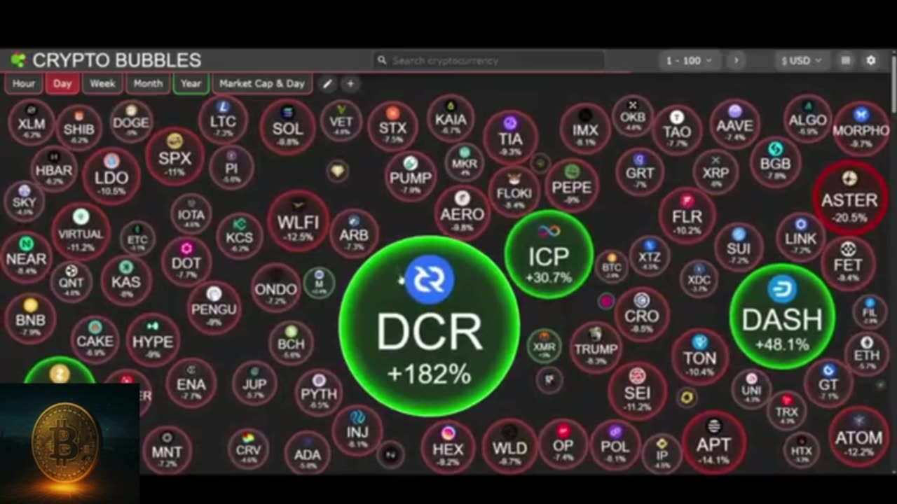 ⚠️Bitcoin Whales EXPOSED: I Found Who’s Selling…