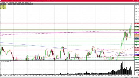 Todays Futures Silver $49.20 spike, Grains, Stocks turn tail pre NVDA earnings