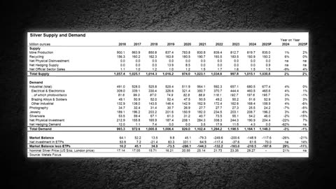 PREPARE: "This Is a ONCE IN A DECADE Silver Opportunity!" | Michael Oliver
