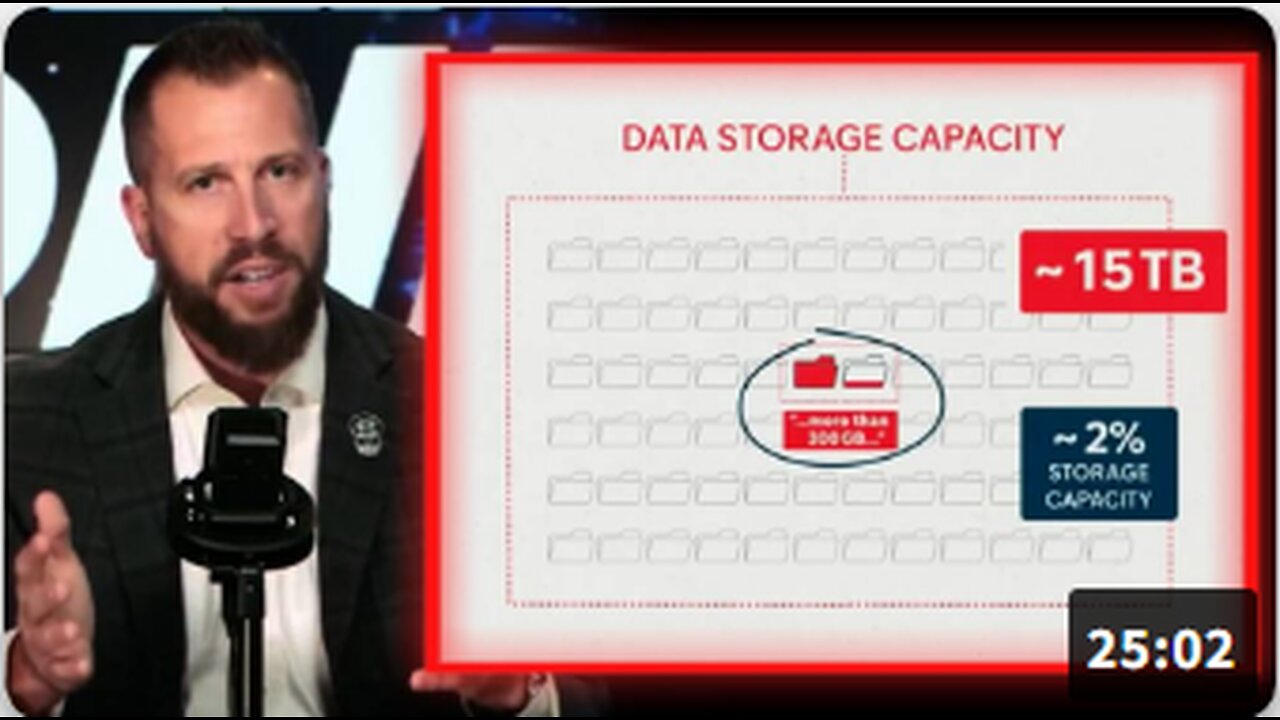 TOMORROW'S NEWS TODAY: The Over 14 Terabytes Of Epstein Files, Documents, Photos, & Videos Were First Reported By FBI Whistleblower Kyle Seraphin On Infowars!