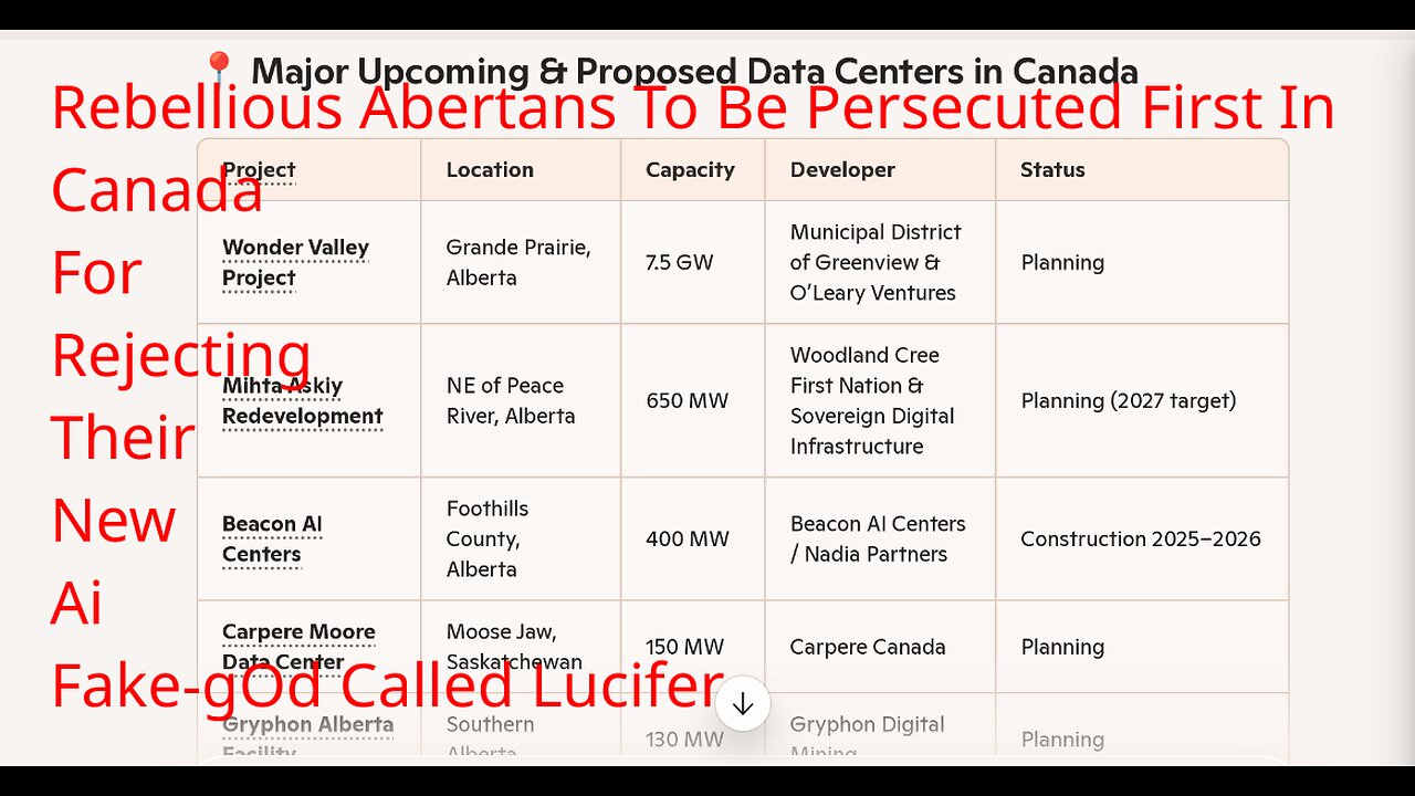 Talmudic-Freemasonry Is Frantically Building Their NWO Persecution-Databanks In Alberta