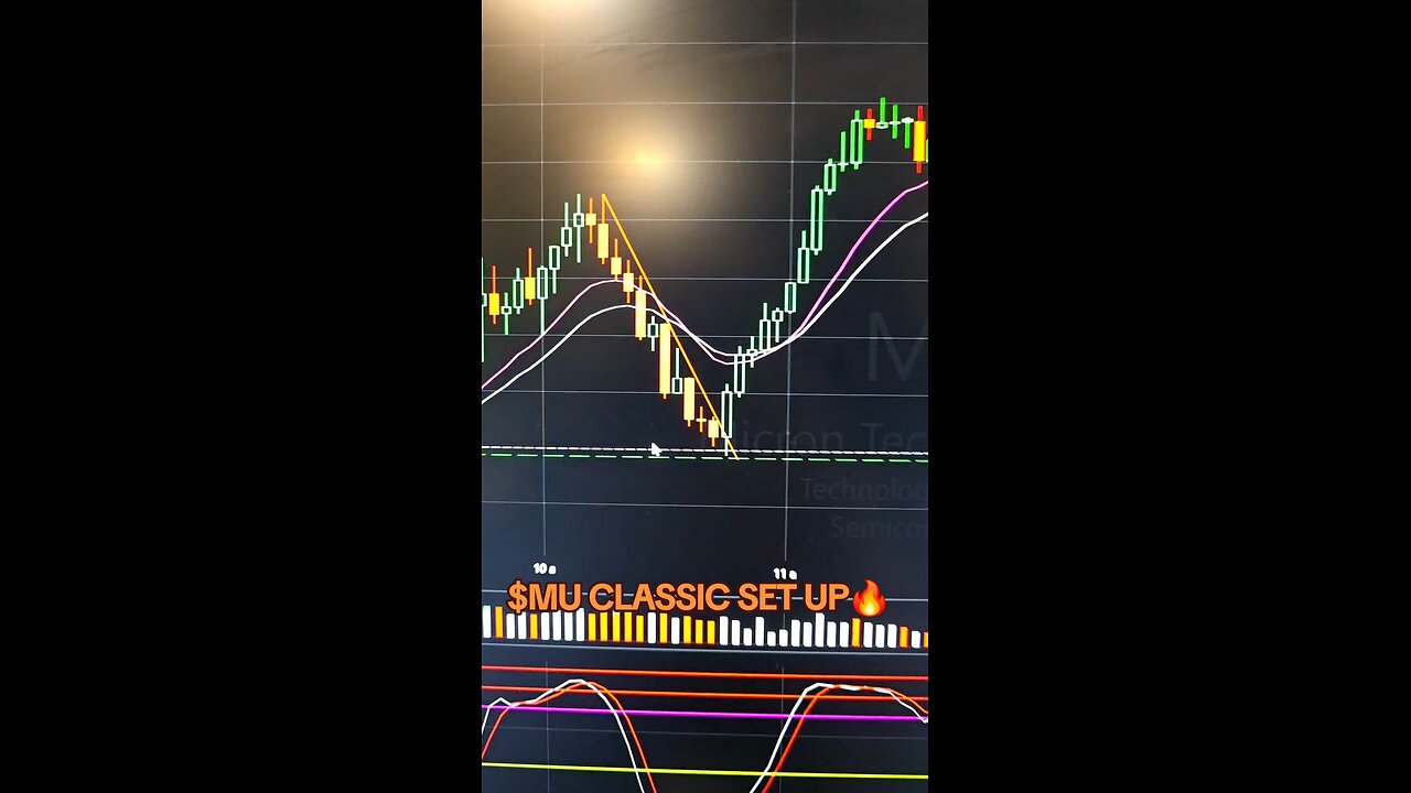 $MU CLASSIC SET UP🔥