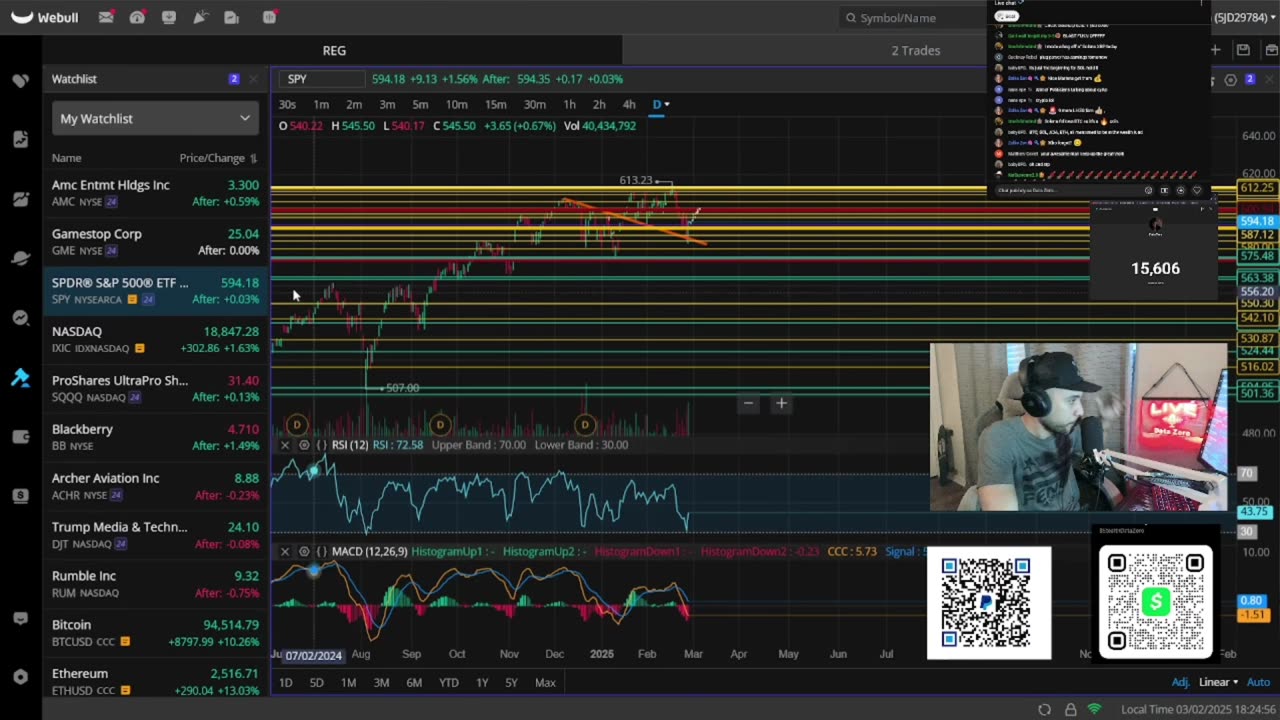 ITS COMING! AMC & GME SHORTS LACK LIQUIDITY AS CRYPTO SHORT SQUEEZES!