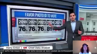 Most Americans Approve Of Voter ID Laws