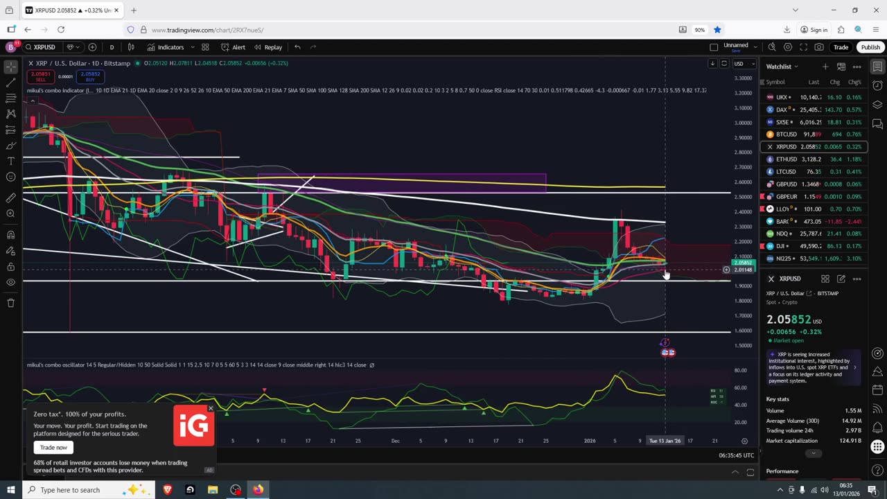 Altcoins V Shape Recovery
