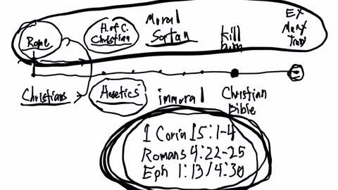 Catholix/Orthodix are children of Satan not God