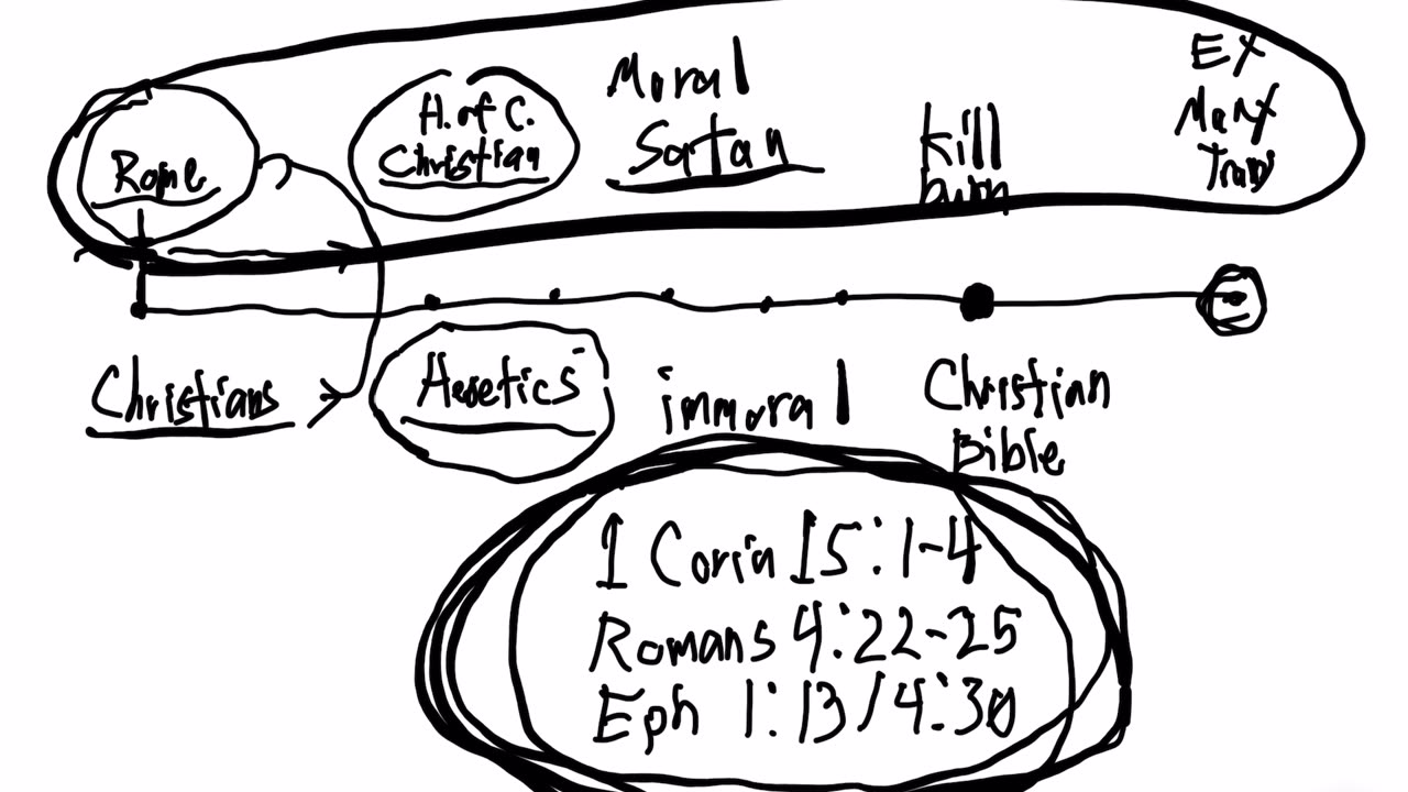 Catholix/Orthodix are children of Satan not God