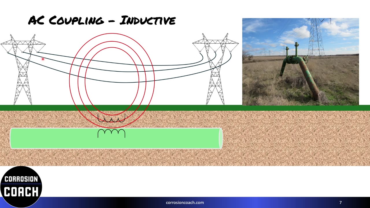 AC Interference Part 1 -AC Coupling to Pipelines