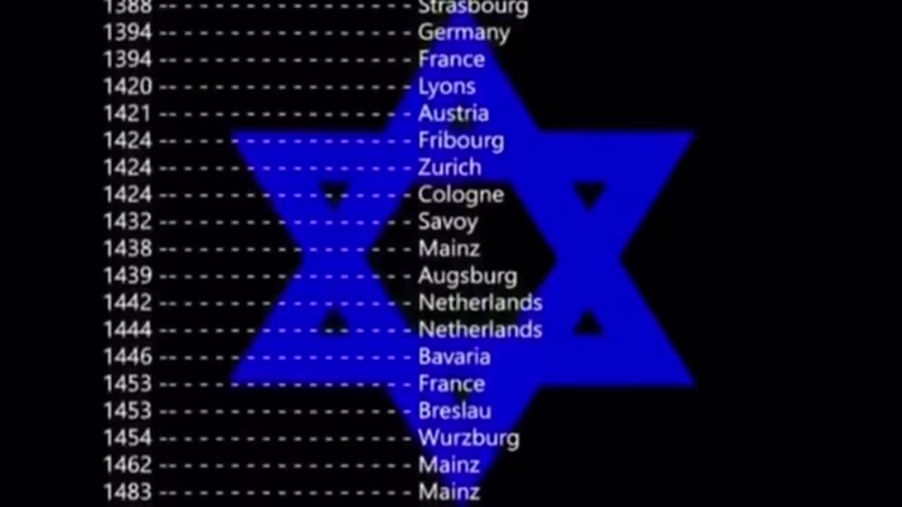 Expulsions - Partial List