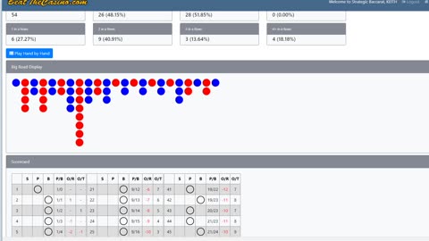 Baccarat Strategy Breakdown