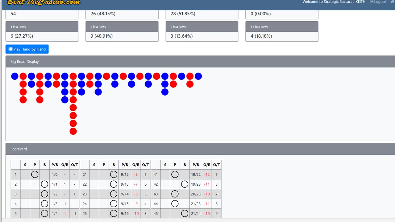 Baccarat Strategy Breakdown