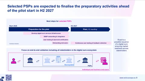 Sessione tematica(virtuale)–Il progetto pilota dell'euro digitale DOCUMENTARIO UFFICIALE BCE il progetto pilota dell'euro digitale è previsto per la seconda metà del 2027.la sua attuazione dovrebbe essere il 2029 stando a quanto dice Lagarde