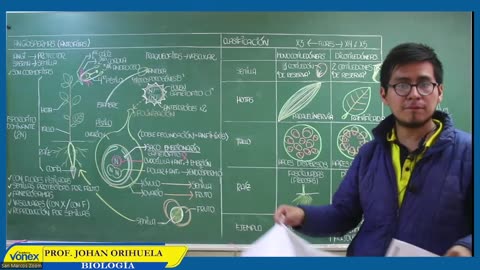 VONEX SEMIANUAL 2023 | Semana 16 | Biología S2