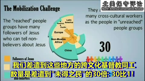 当今的宣教挑战：向未得之民传福音