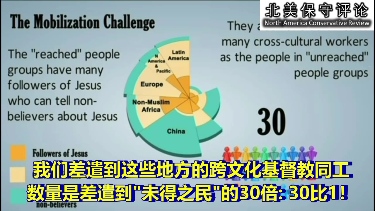 当今的宣教挑战:向未得之民传福音